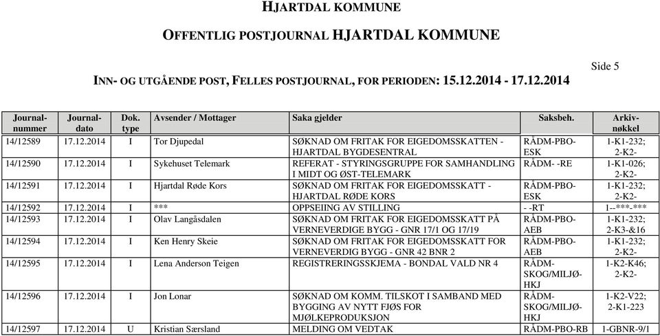 12.2014 I *** OPPSEIING AV STILLING - -RT 1--***-*** 14/12593 17.12.2014 I Olav Langåsdalen SØKNAD OM FRITAK FOR EIGEDOMSSKATT PÅ PBO- 1-K1-232; VERNEVERDIGE BYGG - GNR 17/1 OG 17/19 14/12594 17.12.2014 I Ken Henry Skeie SØKNAD OM FRITAK FOR EIGEDOMSSKATT FOR PBO- 1-K1-232; VERNEVERDIG BYGG - GNR 42 BNR 2 14/12595 17.