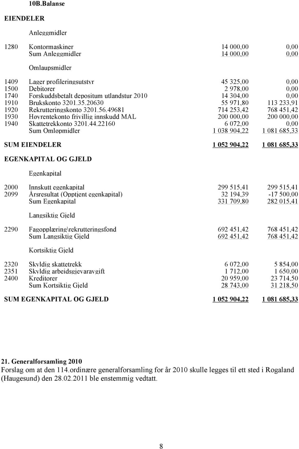 depositum utlandstur 2010 14 304,00 0,00 1910 Brukskonto 3201.35.20630 55 971,80 113 233,91 1920 Rekrutteringskonto 3201.56.