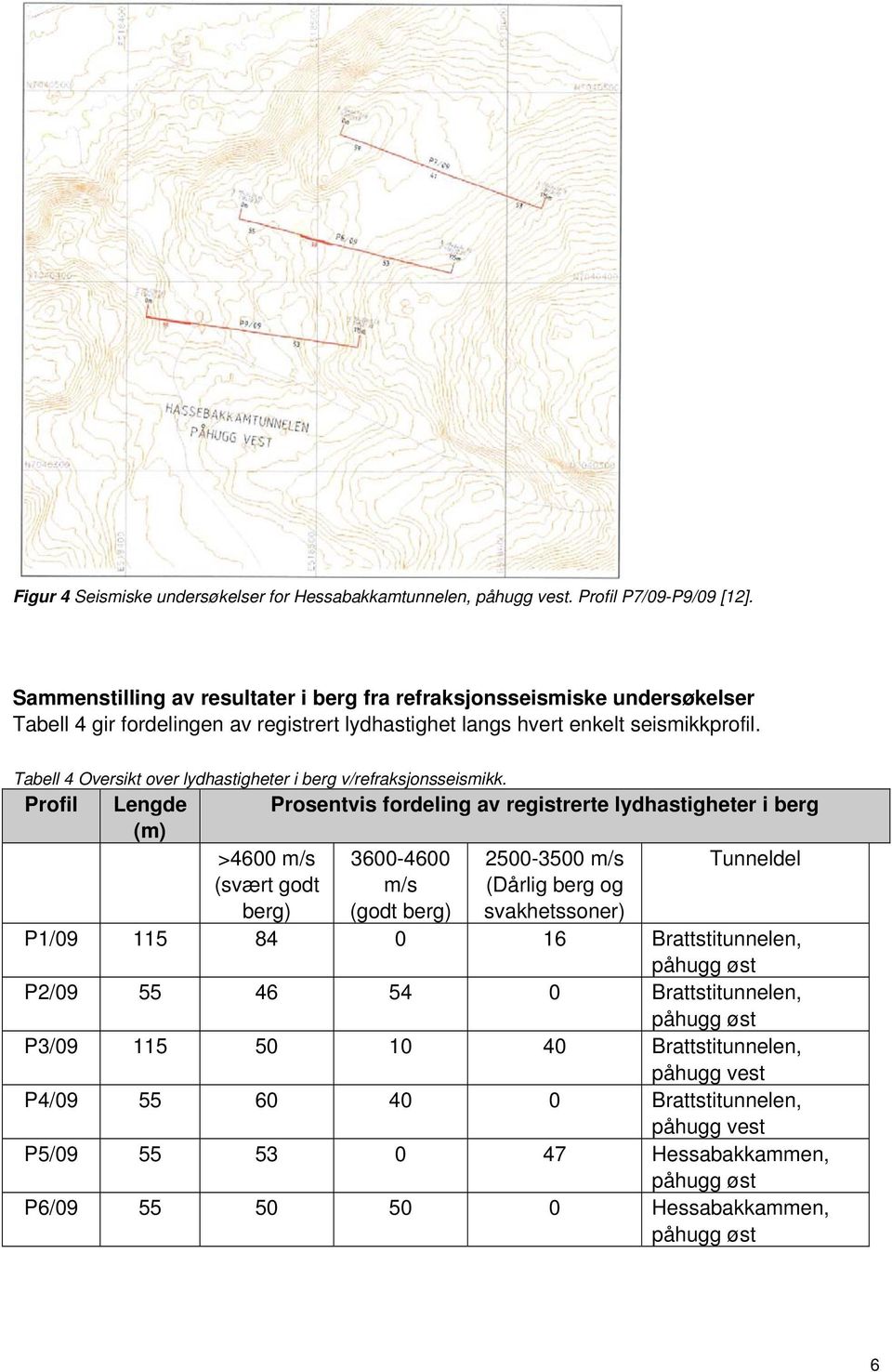 Tabell 4 Oversikt over lydhastigheter i berg v/refraksjonsseismikk.