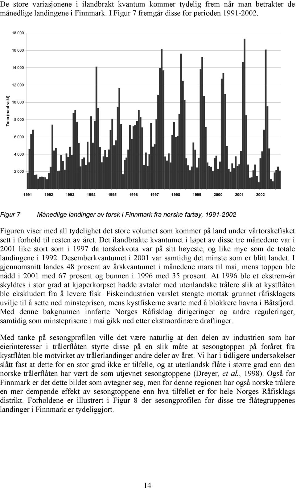 fartøy, 1991-2002 Figuren viser med all tydelighet det store volumet som kommer på land under vårtorskefisket sett i forhold til resten av året.