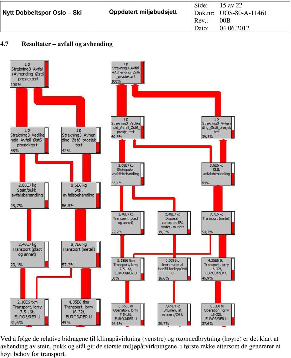 klimapåvirkning (venstre) og ozonnedbrytning (høyre) er det klart at