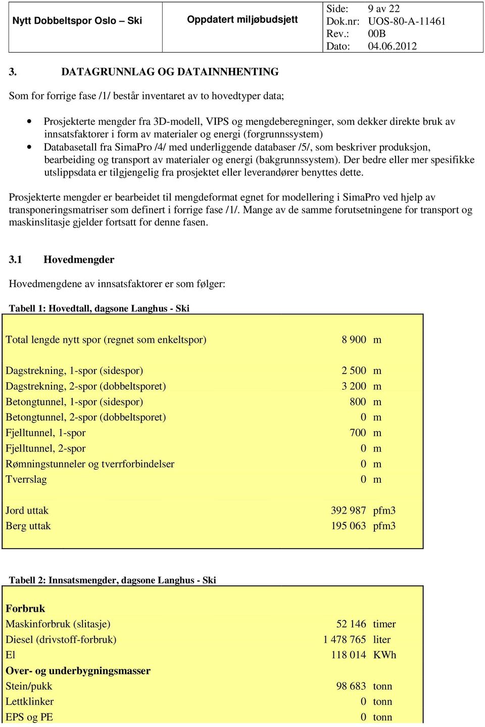 innsatsfaktorer i form av materialer og energi (forgrunnssystem) Databasetall fra SimaPro /4/ med underliggende databaser /5/, som beskriver produksjon, bearbeiding og transport av materialer og