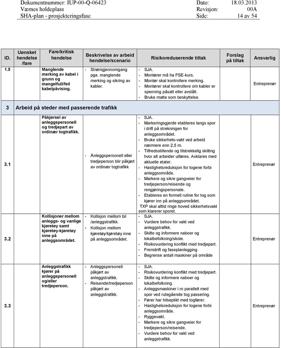 Risikoreduserende tiltak - SJA. - Montører må ha FSE-kurs. - Montør skal kontrollere merking. - Montører skal kontrollere om kabler er spenning påsatt eller avslått. - Bruke matte som beskyttelse.