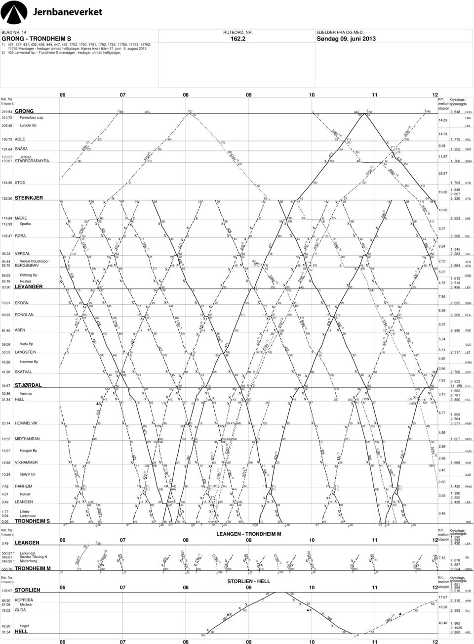 2) 425 Lerkendal hp. - Trondheim S mandager - fredager unntatt helligdager, Steinkjer mandager - lørdager unntatt helligdager.