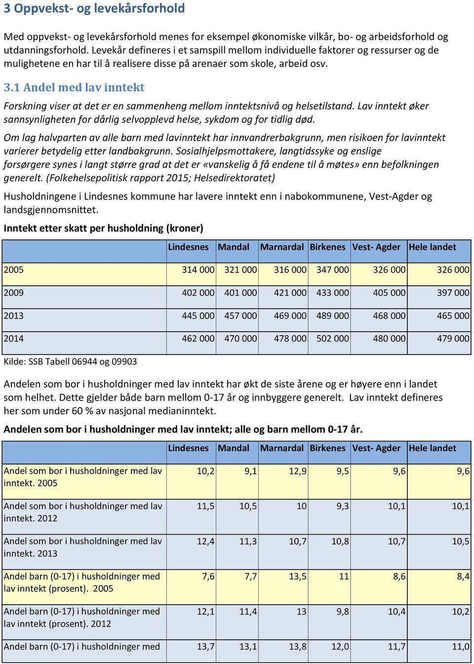 1 Andel med lav inntekt Forskning viser at det er en sammenheng mellom inntektsnivå og helsetilstand. Lav inntekt øker sannsynligheten for dårlig selvopplevd helse, sykdom og for tidlig død.