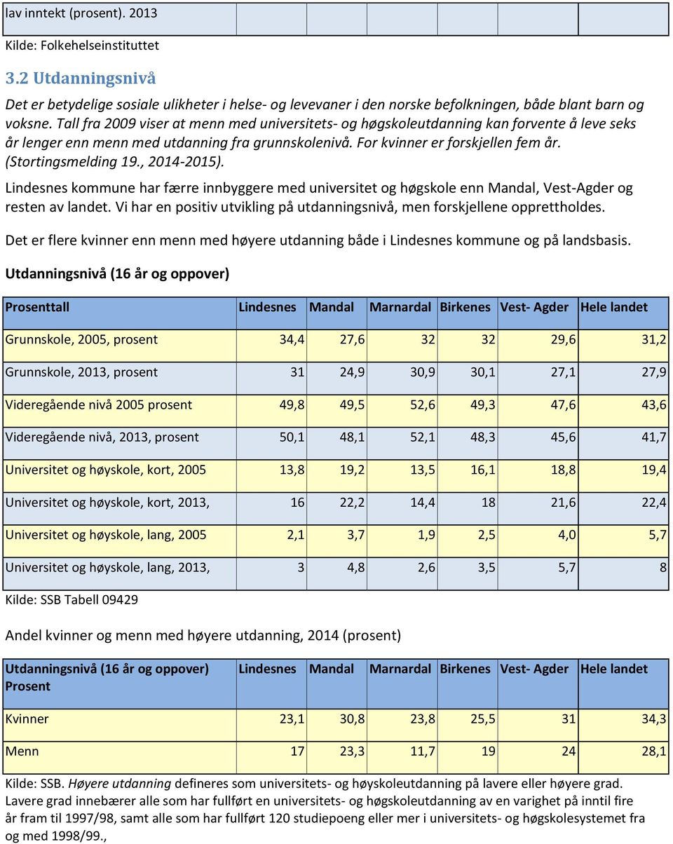 (Stortingsmelding 19., 2014-2015). Lindesnes kommune har færre innbyggere med universitet og høgskole enn Mandal, Vest-Agder og resten av landet.