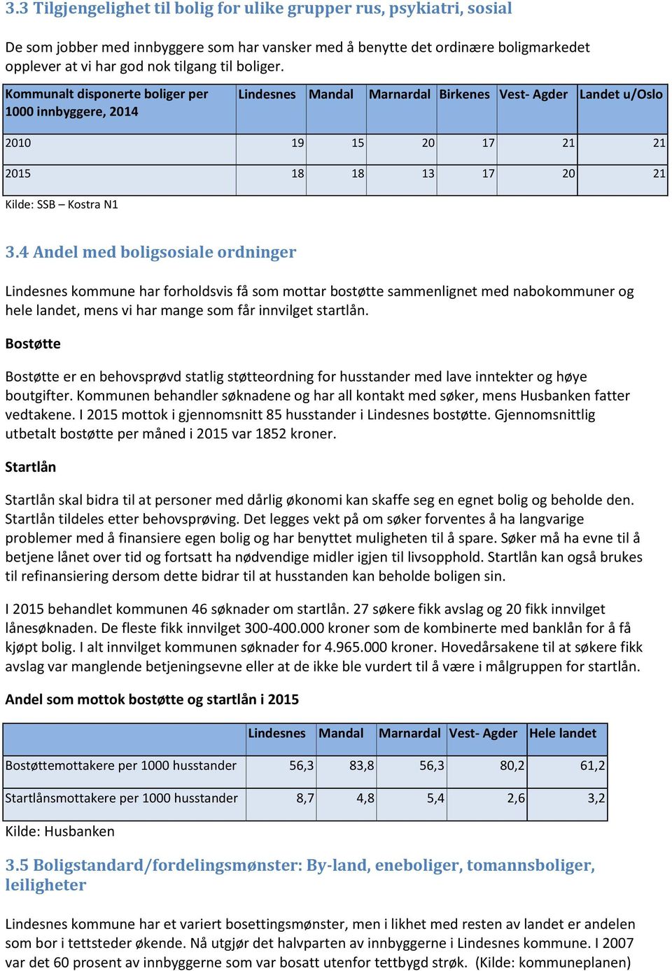 4 Andel med boligsosiale ordninger Lindesnes kommune har forholdsvis få som mottar bostøtte sammenlignet med nabokommuner og hele landet, mens vi har mange som får innvilget startlån.