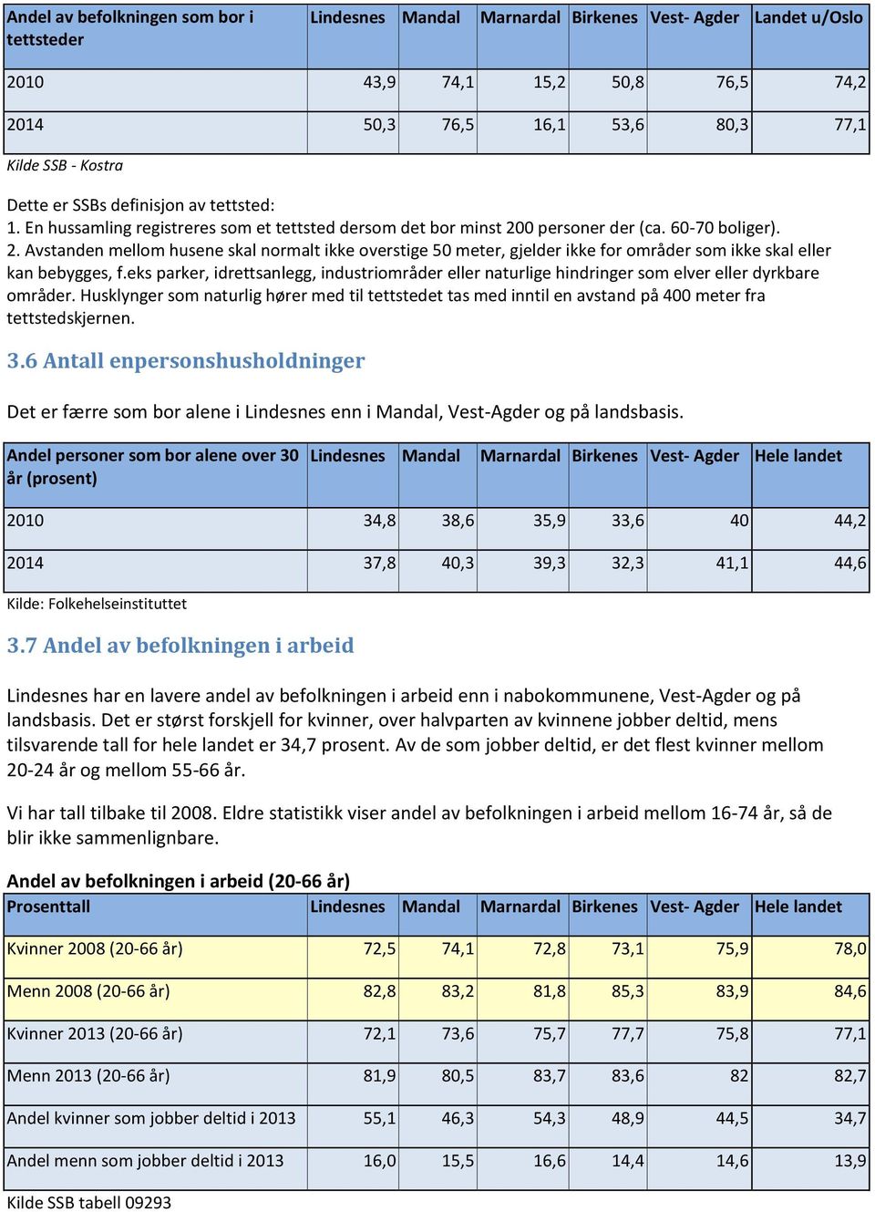 eks parker, idrettsanlegg, industriområder eller naturlige hindringer som elver eller dyrkbare områder.