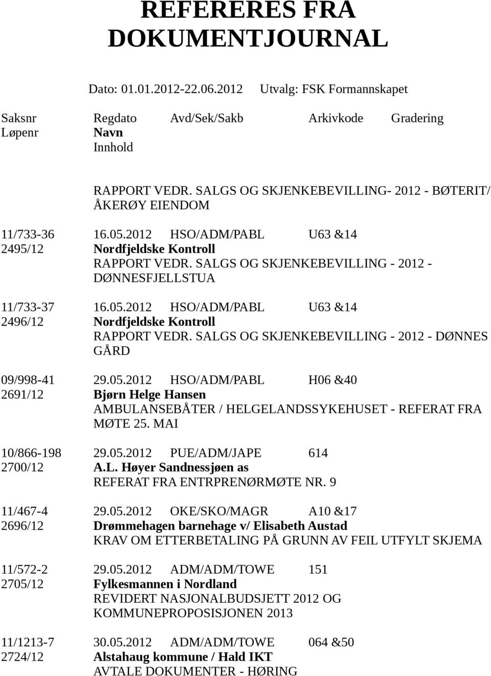 MAI 10/866-198 29.05.2012 PUE/ADM/JAPE 614 2700/12 A.L. Høyer Sandnessjøen as REFERAT FRA ENTRPRENØRMØTE NR. 9 11/467-4 29.05.2012 OKE/SKO/MAGR A10 &17 2696/12 Drømmehagen barnehage v/ Elisabeth Austad KRAV OM ETTERBETALING PÅ GRUNN AV FEIL UTFYLT SKJEMA 11/572-2 29.