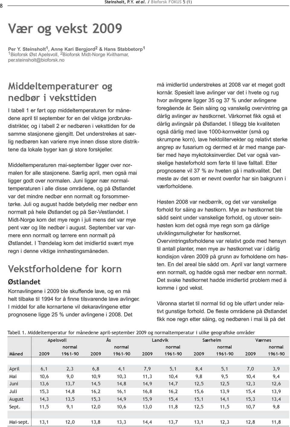 no Middeltemperaturer og nedbør i veksttiden I tabell 1 er ført opp middeltemperaturen for månedene april til september for en del viktige jordbruksdistrikter, og i tabell 2 er nedbøren i veksttiden