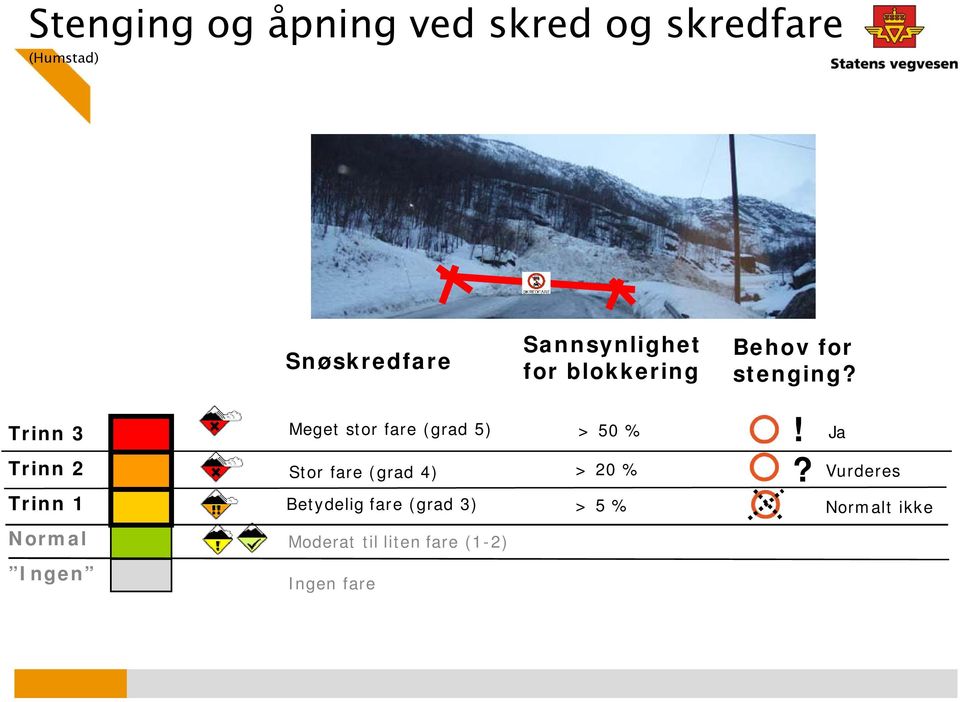 Trinn 3 Trinn 2 Meget stor fare (grad 5) Stor fare (grad 4) > 50 % > 20 %!