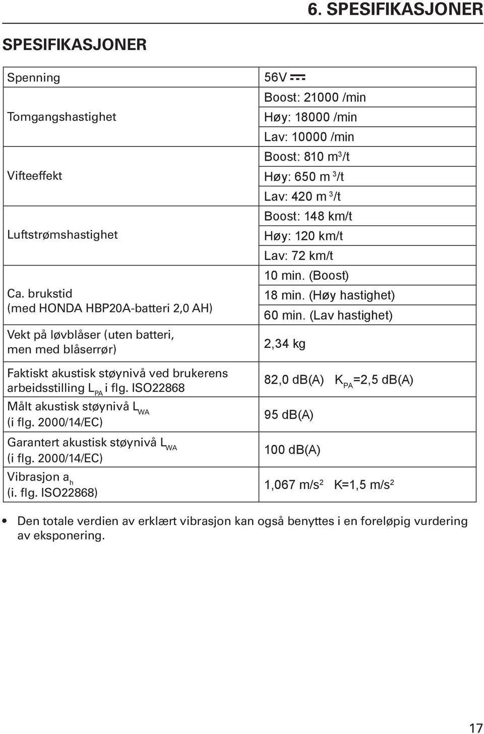 ISO22868 Målt akustisk støynivå L WA (i flg.