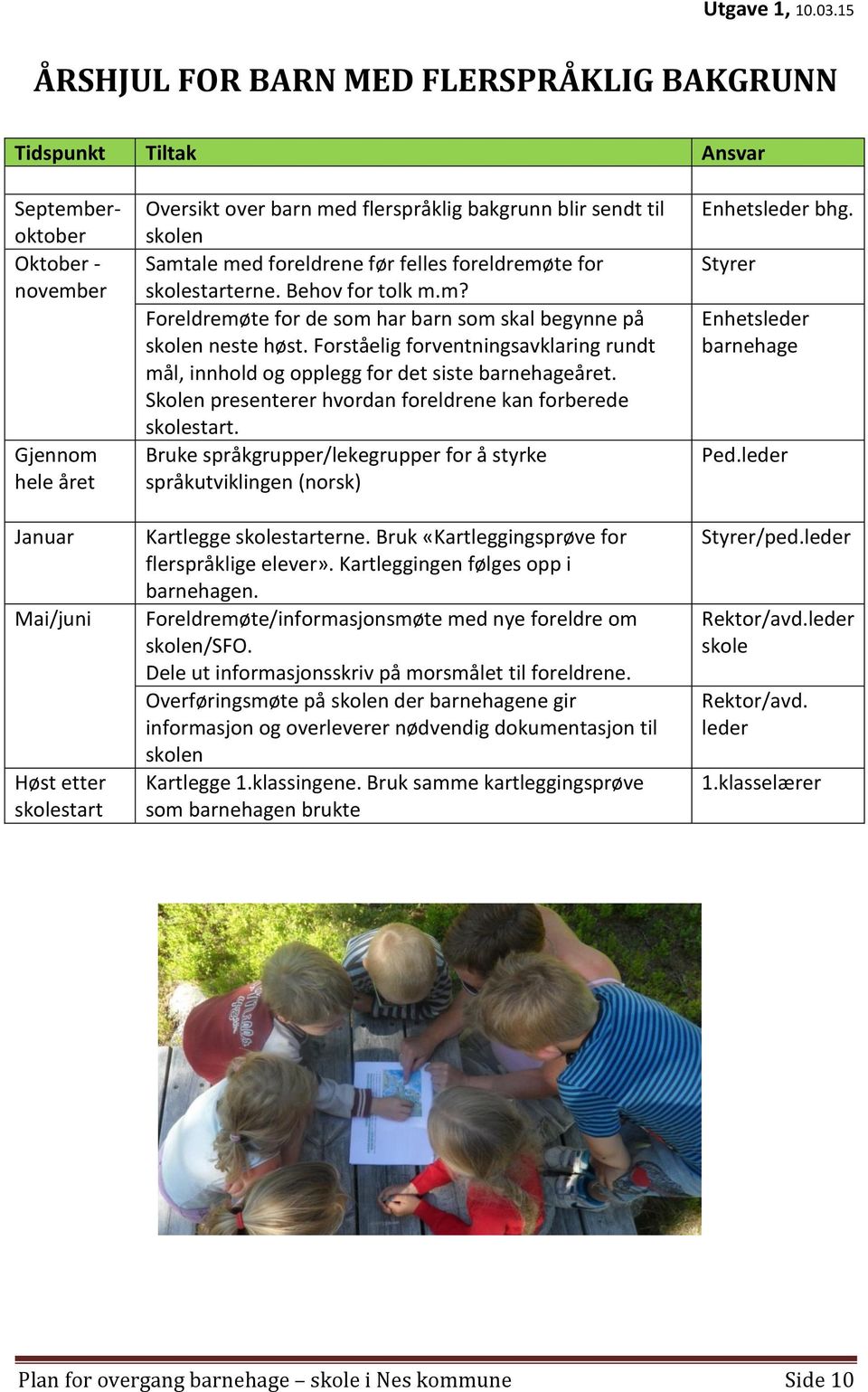 Forståelig forventningsavklaring rundt mål, innhold og opplegg for det siste barnehageåret. Skolen presenterer hvordan foreldrene kan forberede skolestart.