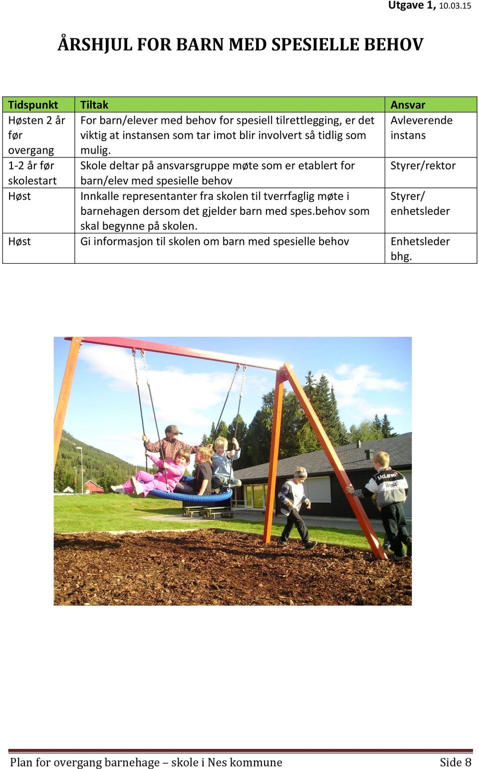 1-2 år før Skole deltar på ansvarsgruppe møte som er etablert for Styrer/rektor skolestart Høst barn/elev med spesielle behov Innkalle representanter fra skolen