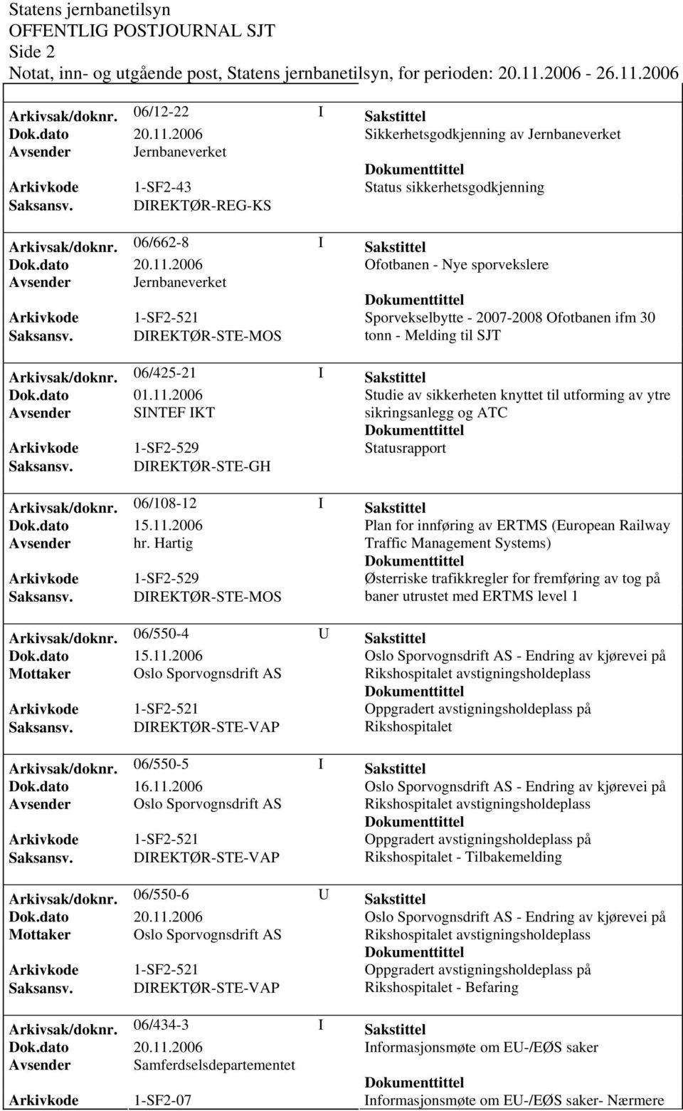 2006 Studie av sikkerheten knyttet til utforming av ytre Avsender SINTEF IKT sikringsanlegg og ATC Arkivkode 1-SF2-529 Statusrapport Saksansv. DIREKTØR-STE-GH Arkivsak/doknr.