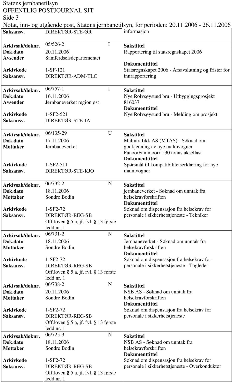 DIREKTØR-ADM-TLC innrapportering Arkivsak/doknr. 06/757-1 I Sakstittel Nye Rolvsøysund bru - Utbyggingsprosjekt region øst 816037 Nye Rolvsøysund bru - Melding om prosjekt Arkivsak/doknr.