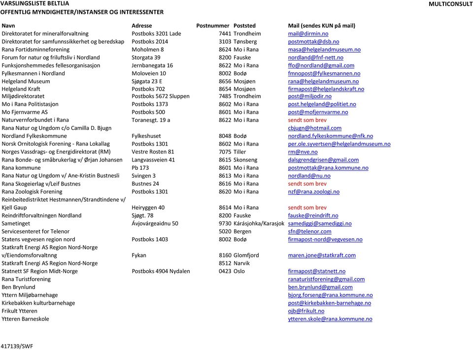 no Forum for natur og friluftsliv i Nordland Storgata 39 8200 Fauske nordland@fnf nett.no Funksjonshemmedes fellesorganisasjon Jernbanegata 16 8622 Mo i Rana ffo@nordland@gmail.