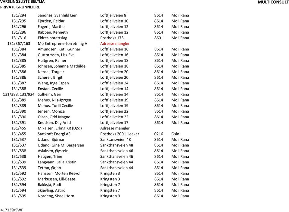 Loftfjellveien 16 8614 Mo i Rana 131/384 Guttormsen, Liss Eva Loftfjellveien 16 8614 Mo i Rana 131/385 Hultgren, Rainer Loftfjellveien 18 8614 Mo i Rana 131/385 Johnsen, Johanne Mathilde