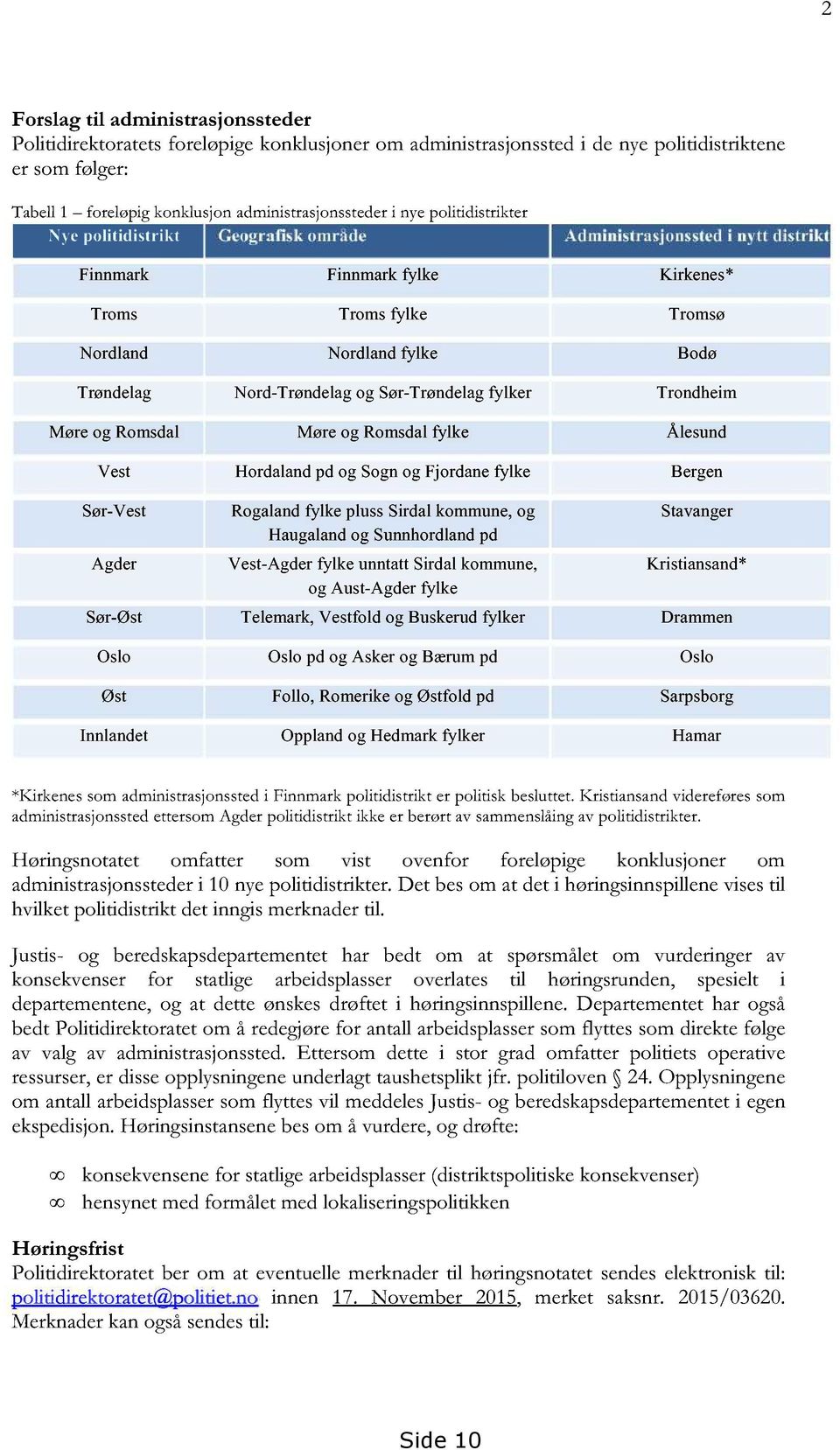 og Romsdal Nord-Trøndelag og Sør-Trøndelag fylker Møre og Romsdal fylke Trondheim Ålesund Vest Hordaland pd og Sogn og Fjordane fylke Bergen Sør-Vest Agder Rogaland fylke pluss Sirdal kommune, og