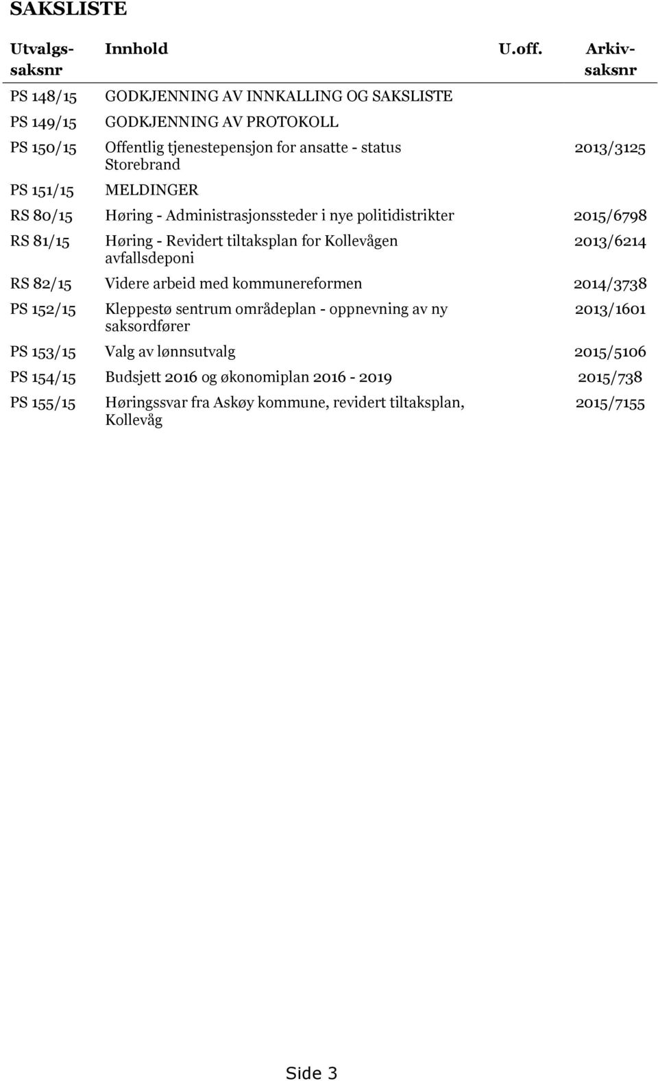 Administrasjonssteder i nye politidistrikter 2015/6798 RS 81/15 Høring - Revidert tiltaksplan for Kollevågen avfallsdeponi 2013/6214 RS 82/15 Videre arbeid med kommunereformen