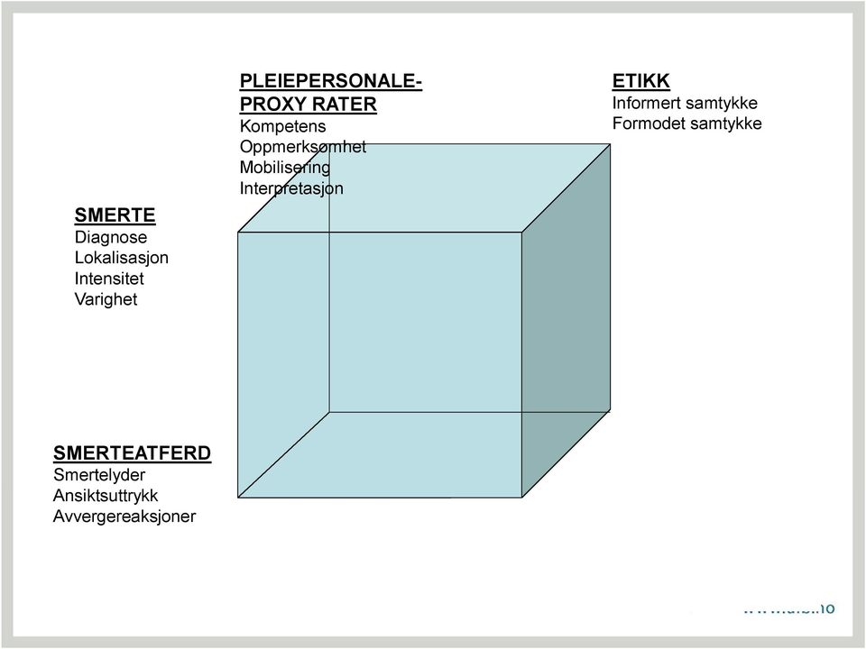 Mobilisering Interpretasjon ETIKK Informert samtykke