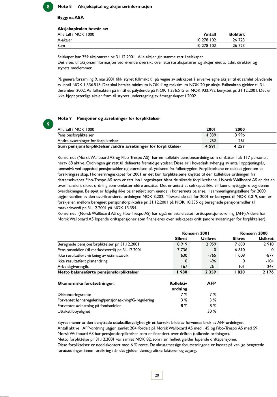 På generalforsamling 9. mai 2001 fikk styret fullmakt til på vegne av selskapet å erverve egne aksjer til et samlet pålydende av inntil NOK 1.336.515.