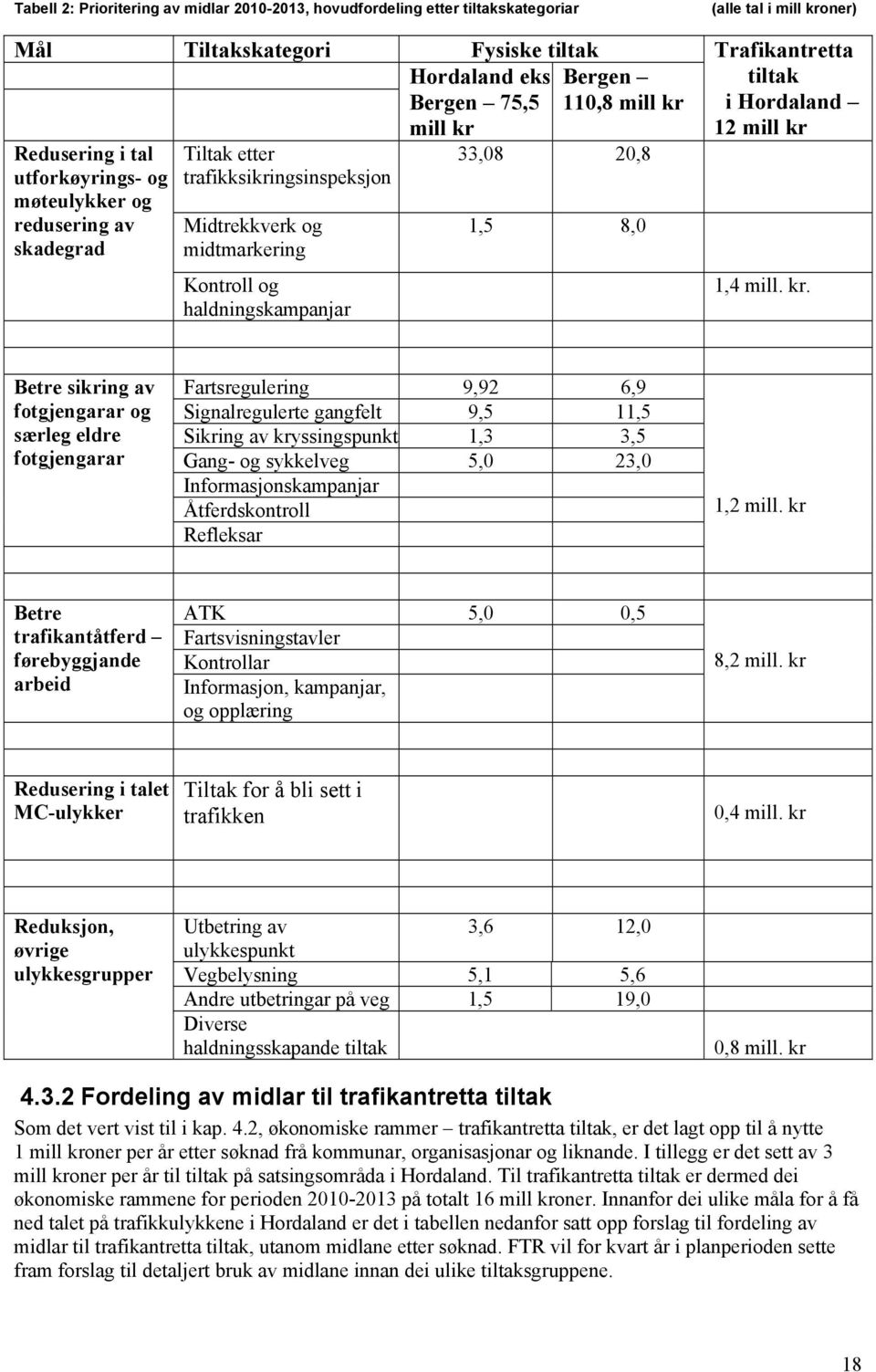 haldningskampanjar 33,08 20,8 1,5 8,0 1,4 mill. kr.