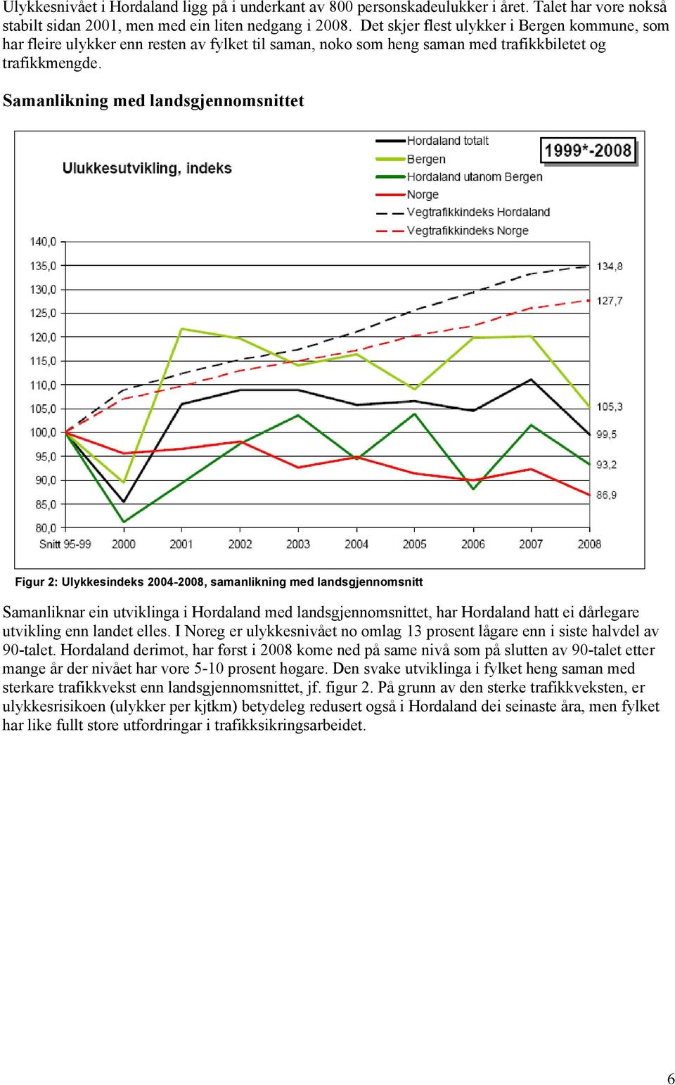 Samanlikning med landsgjennomsnittet Figur 2: Ulykkesindeks 2004-2008, samanlikning med landsgjennomsnitt Samanliknar ein utviklinga i Hordaland med landsgjennomsnittet, har Hordaland hatt ei