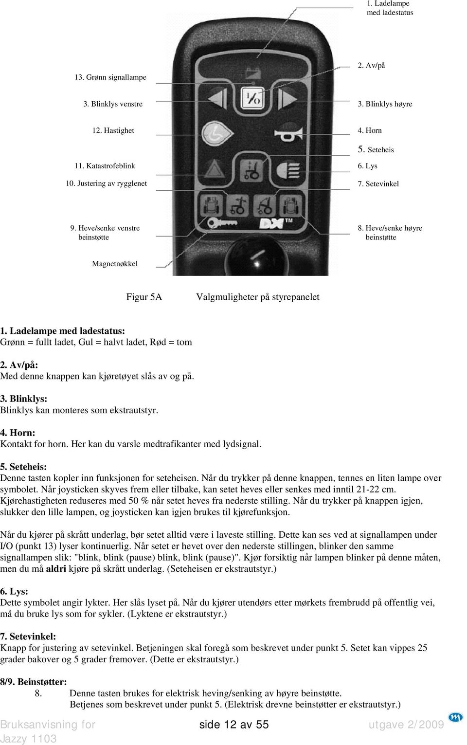 Ladelampe med ladestatus: Grønn = fullt ladet, Gul = halvt ladet, Rød = tom 2. Av/på: Med denne knappen kan kjøretøyet slås av og på. 3. Blinklys: Blinklys kan monteres som ekstrautstyr. 4.