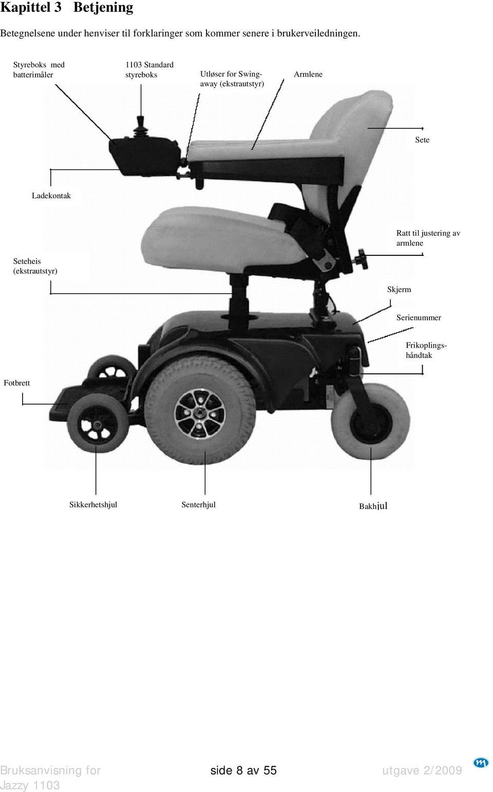 Styreboks med batterimåler 1103 Standard styreboks Utløser for Swingaway (ekstrautstyr) Armlene