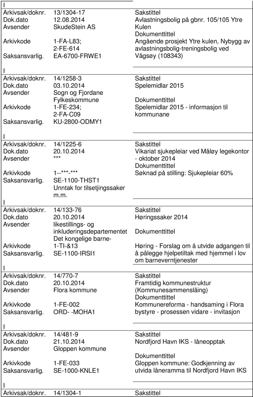 2014 Spelemidlar 2015 Avsender Sogn og Fjordane Fylkeskommune 1-FE-234; 2-FA-C09 KU-2800-ODMY1 Angående prosjekt Ytre kulen, Nybygg av avlastningsbolig-treningsbolig ved Vågsøy (108343) Spelemidlar