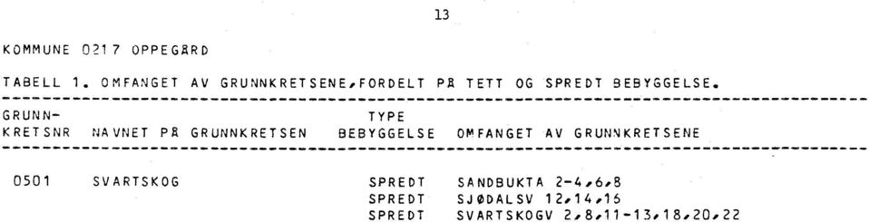 GRUNN- TYPE KRETSNR NAVNET PR GRUNNKRETSEN BEBYGGELSE OMFANGET AV