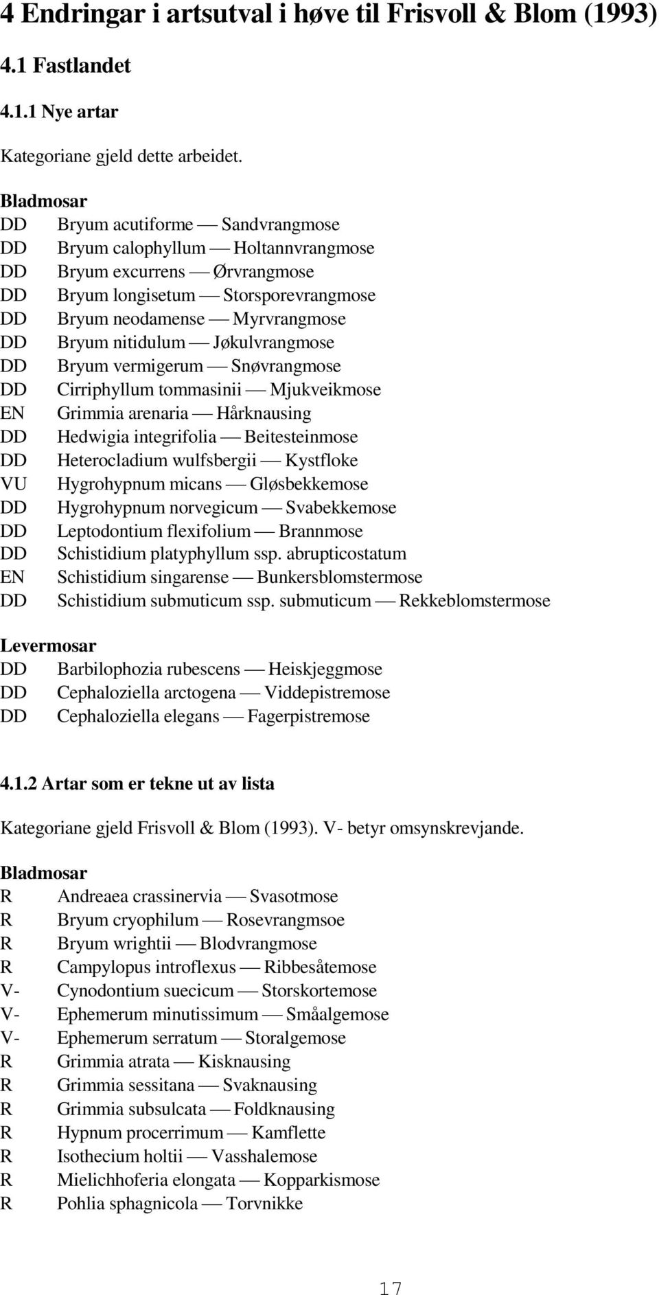 Jøkulvrangmose Bryum vermigerum Snøvrangmose Cirriphyllum tommasinii Mjukveikmose EN Grimmia arenaria Hårknausing Hedwigia integrifolia Beitesteinmose Heterocladium wulfsbergii Kystfloke VU