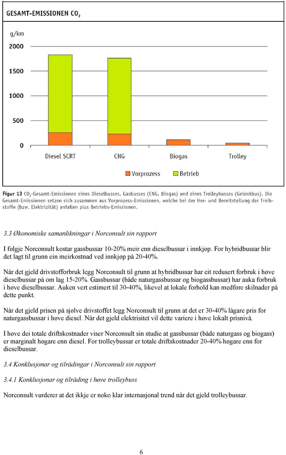 Når det gjeld drivstofforbruk legg Norconsult til grunn at hybridbussar har eit redusert forbruk i høve dieselbussar på om lag 15-20%.