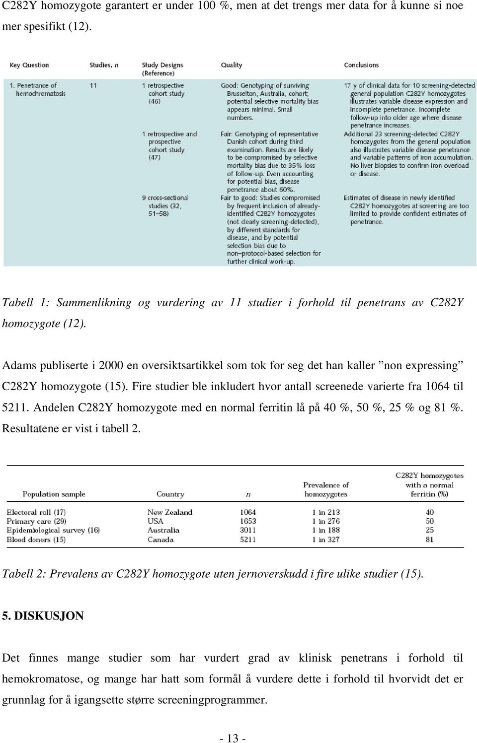 Adams publiserte i 2000 en oversiktsartikkel som tok for seg det han kaller non expressing C282Y homozygote (15). Fire studier ble inkludert hvor antall screenede varierte fra 1064 til 5211.