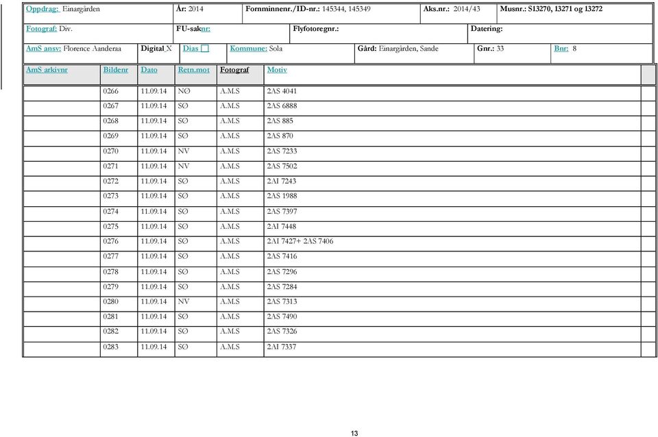 09.14 SØ A.M.S 2AS 6888 0268 11.09.14 SØ A.M.S 2AS 885 0269 11.09.14 SØ A.M.S 2AS 870 0270 11.09.14 NV A.M.S 2AS 7233 0271 11.09.14 NV A.M.S 2AS 7502 0272 11.09.14 SØ A.M.S 2AI 7243 0273 11.09.14 SØ A.M.S 2AS 1988 0274 11.