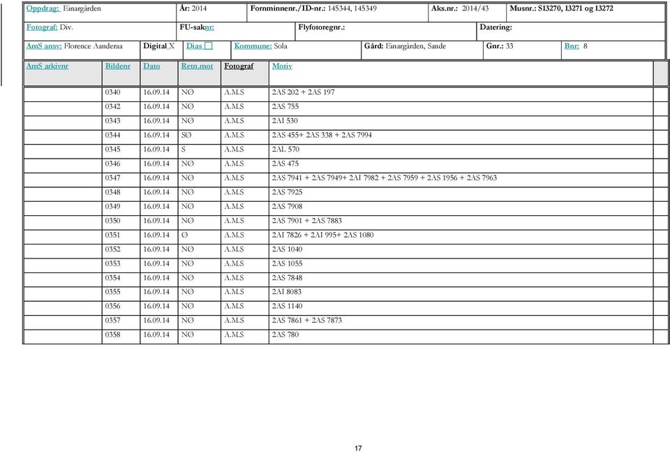 09.14 NØ A.M.S 2AS 755 0343 16.09.14 NØ A.M.S 2AI 530 0344 16.09.14 SØ A.M.S 2AS 455+ 2AS 338 + 2AS 7994 0345 16.09.14 S A.M.S 2AL 570 0346 16.09.14 NØ A.M.S 2AS 475 0347 16.09.14 NØ A.M.S 2AS 7941 + 2AS 7949+ 2AI 7982 + 2AS 7959 + 2AS 1956 + 2AS 7963 0348 16.