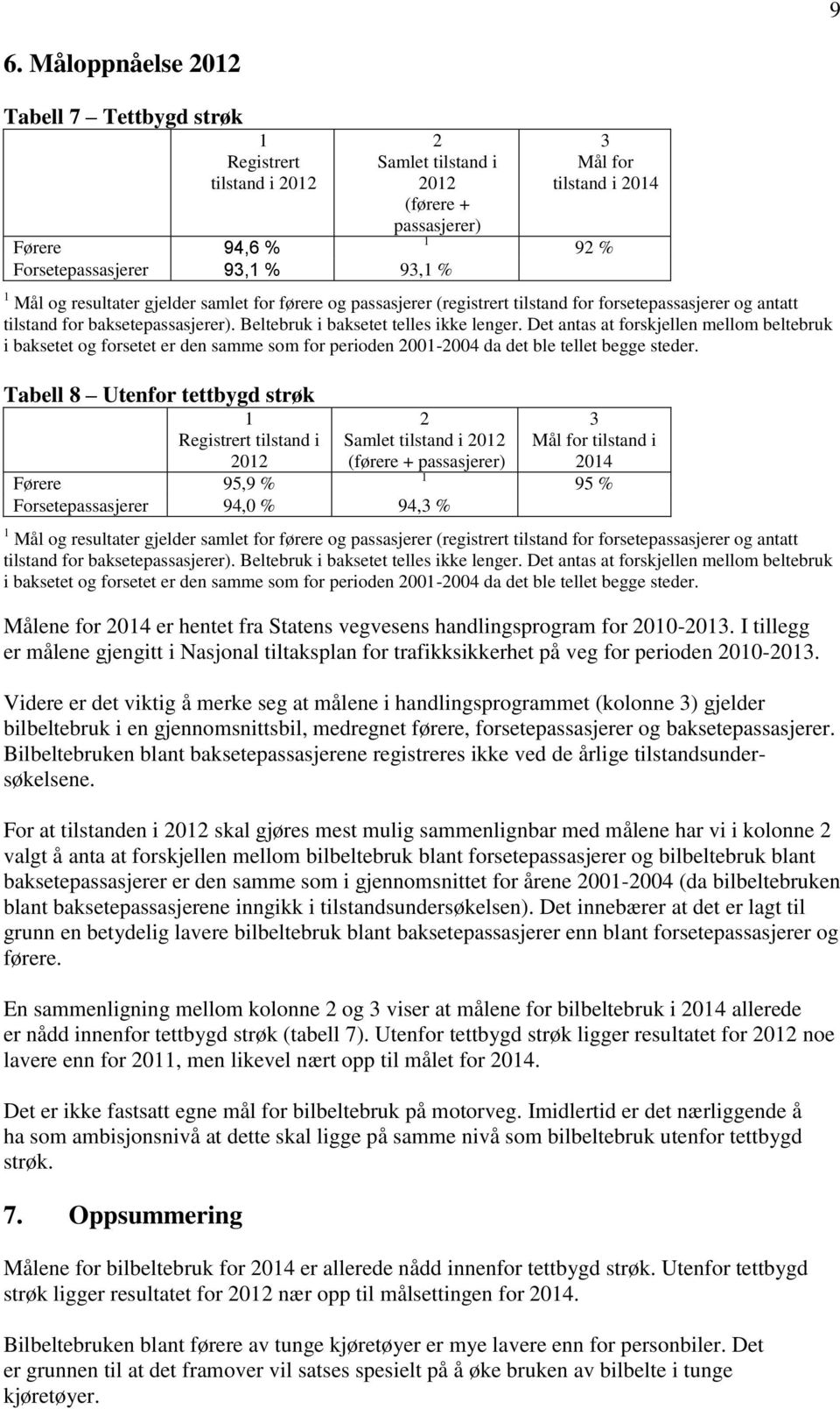 Det antas at forskjellen mellom beltebruk i baksetet og forsetet er den samme som for perioden 2001-2004 da det ble tellet begge steder.