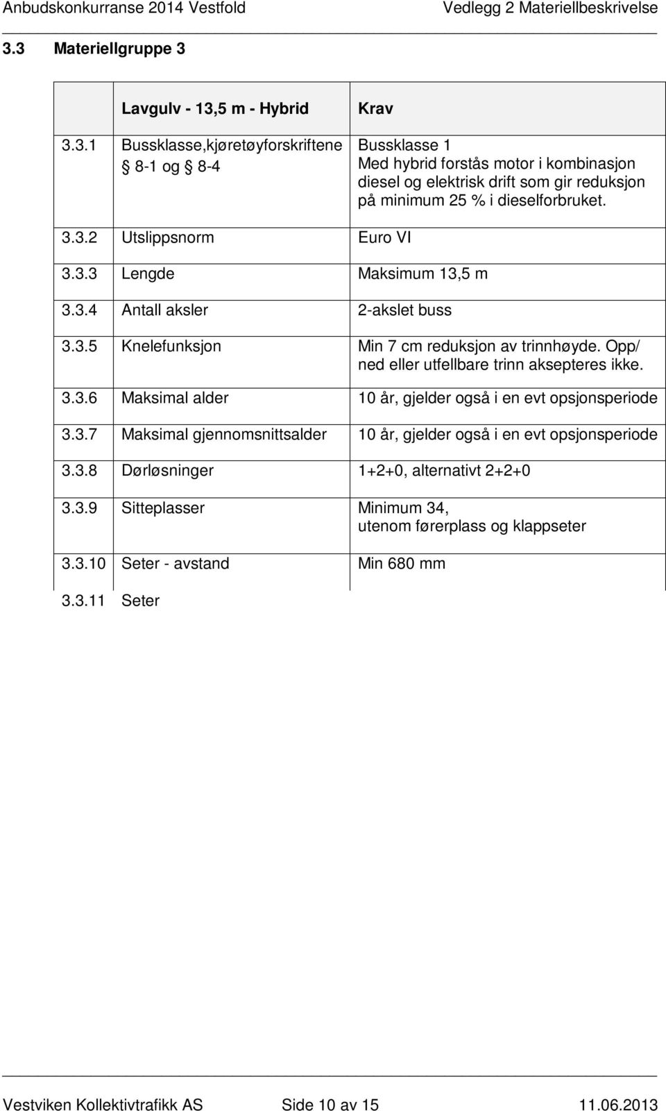 3.7 Maksimal gjennomsnittsalder 10 år, gjelder også i en evt opsjonsperiode 3.3.8 Dørløsninger 1+2+0, alternativt 2+2+0 3.3.9 Sitteplasser Minimum 34, utenom førerplass og klappseter 3.3.10 Seter - avstand Min 680 mm 3.