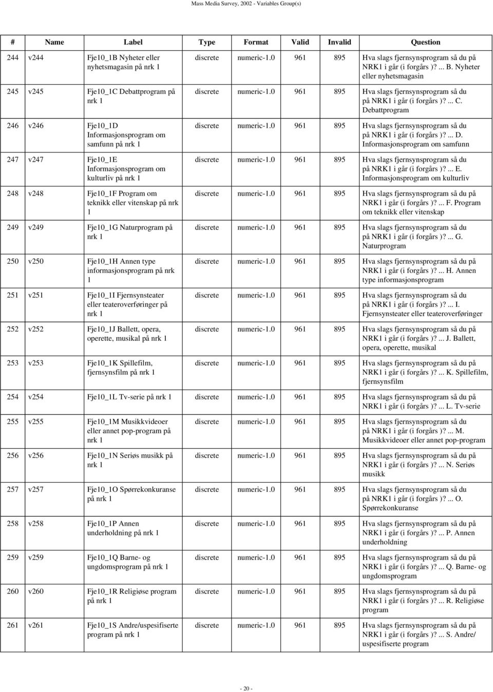 Naturprogram på nrk 1 250 v250 Fje10_1H Annen type informasjonsprogram på nrk 1 251 v251 Fje10_1I Fjernsynsteater eller teateroverføringer på nrk 1 252 v252 Fje10_1J Ballett, opera, operette, musikal