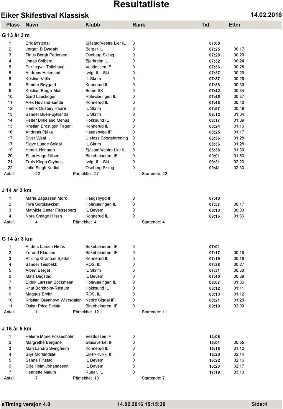 Borge-Moe Botne SK 0 07:42 00:34 10 Gard Laeskogen Holeværingen IL 0 07:45 00:37 11 Alex Hovland-sunde Konnerud IL 0 07:48 00:40 12 Henrik Ousbey Haare IL Skrim 0 07:57 00:49 13 Sander Buen-Bjørsnøs