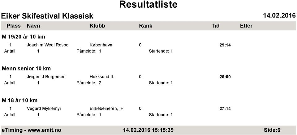 Påmeldte: 2 Startende: 1 M 18 år 10 km 1 Vegard Myklemyr Birkebeineren,