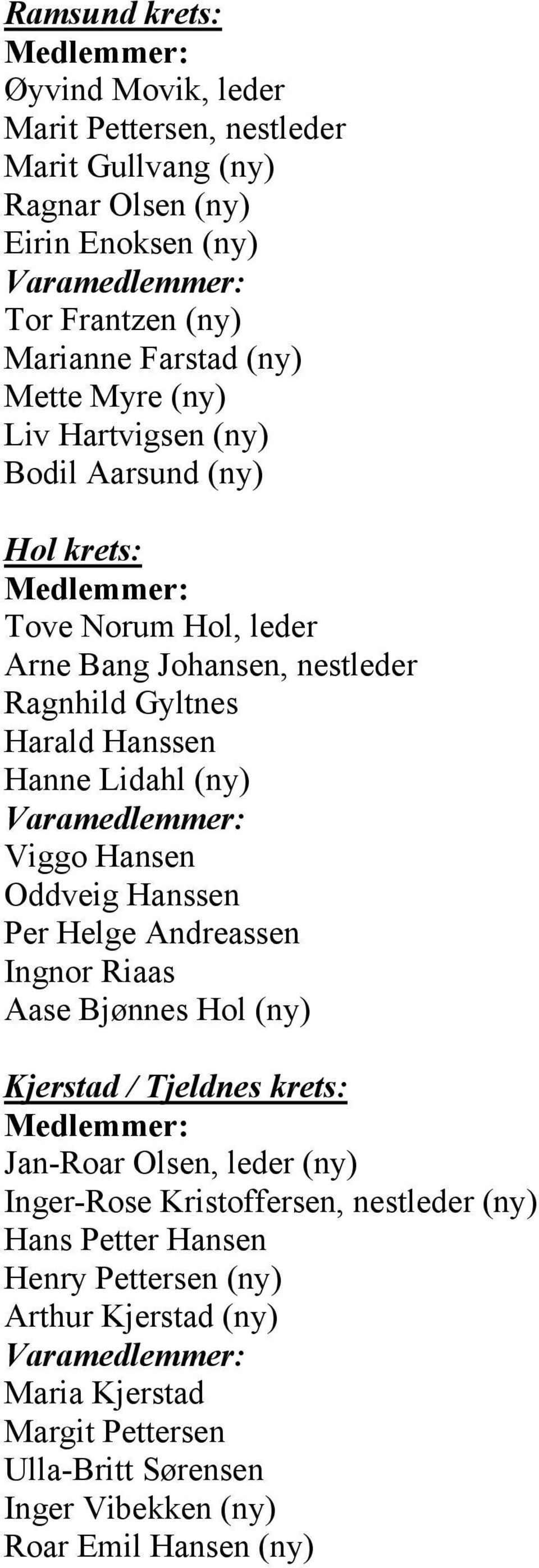 Viggo Hansen Oddveig Hanssen Per Helge Andreassen Ingnor Riaas Aase Bjønnes Hol (ny) Kjerstad / Tjeldnes krets: Jan-Roar Olsen, leder (ny) Inger-Rose Kristoffersen,