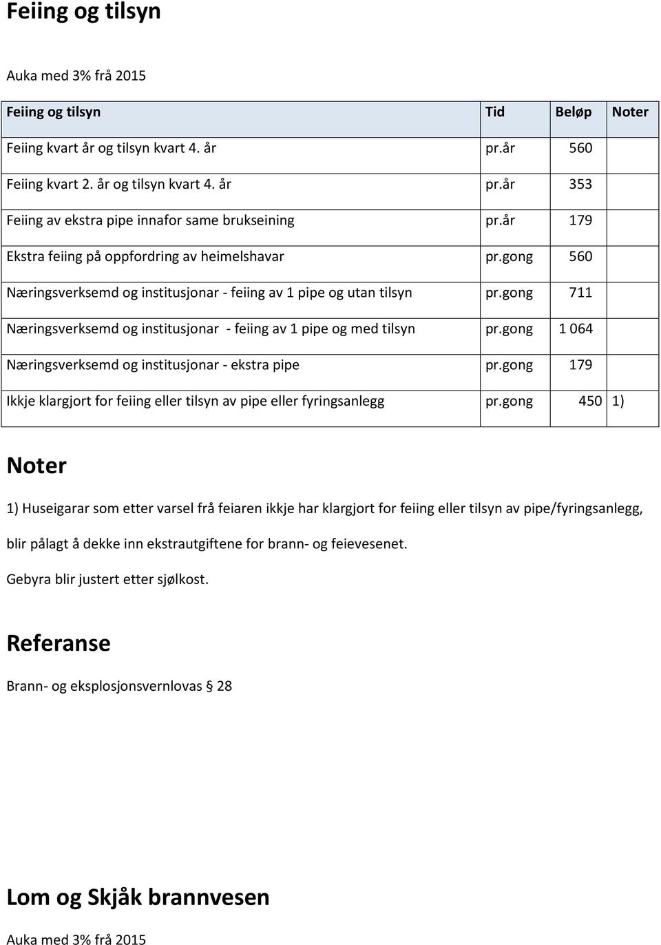 gong 711 Næringsverksemd og institusjonar - feiing av 1 pipe og med tilsyn pr.gong 1 064 Næringsverksemd og institusjonar - ekstra pipe pr.