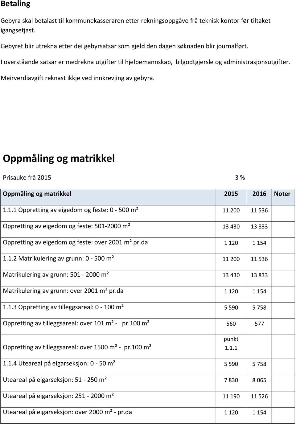 Meirverdiavgift reknast ikkje ved innkrevjing av gebyra. Oppmåling og matrikkel Prisauke frå 2015