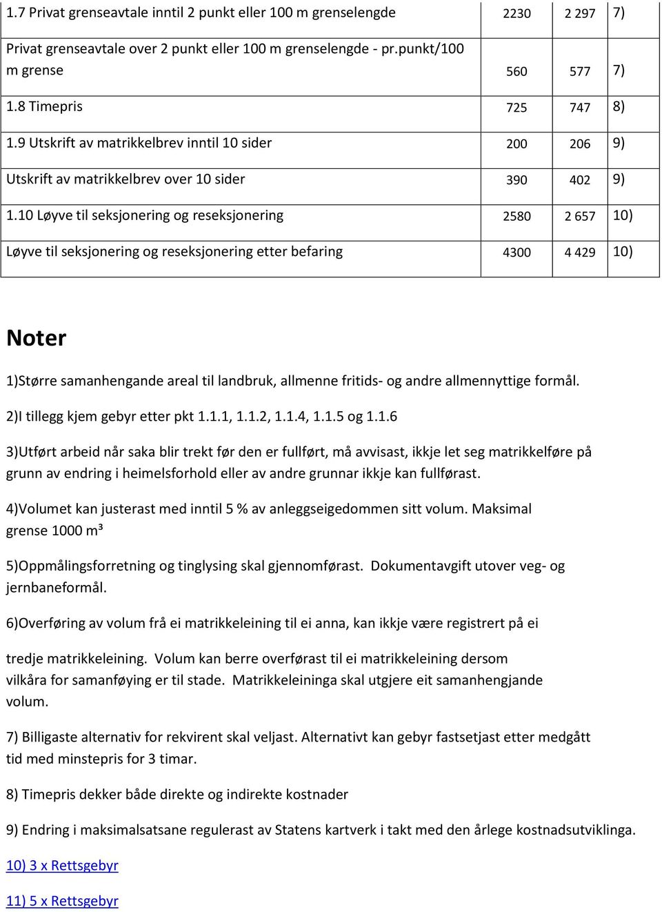 10 Løyve til seksjonering og reseksjonering 2580 2 657 10) Løyve til seksjonering og reseksjonering etter befaring 4300 4 429 10) Noter 1)Større samanhengande areal til landbruk, allmenne fritids- og