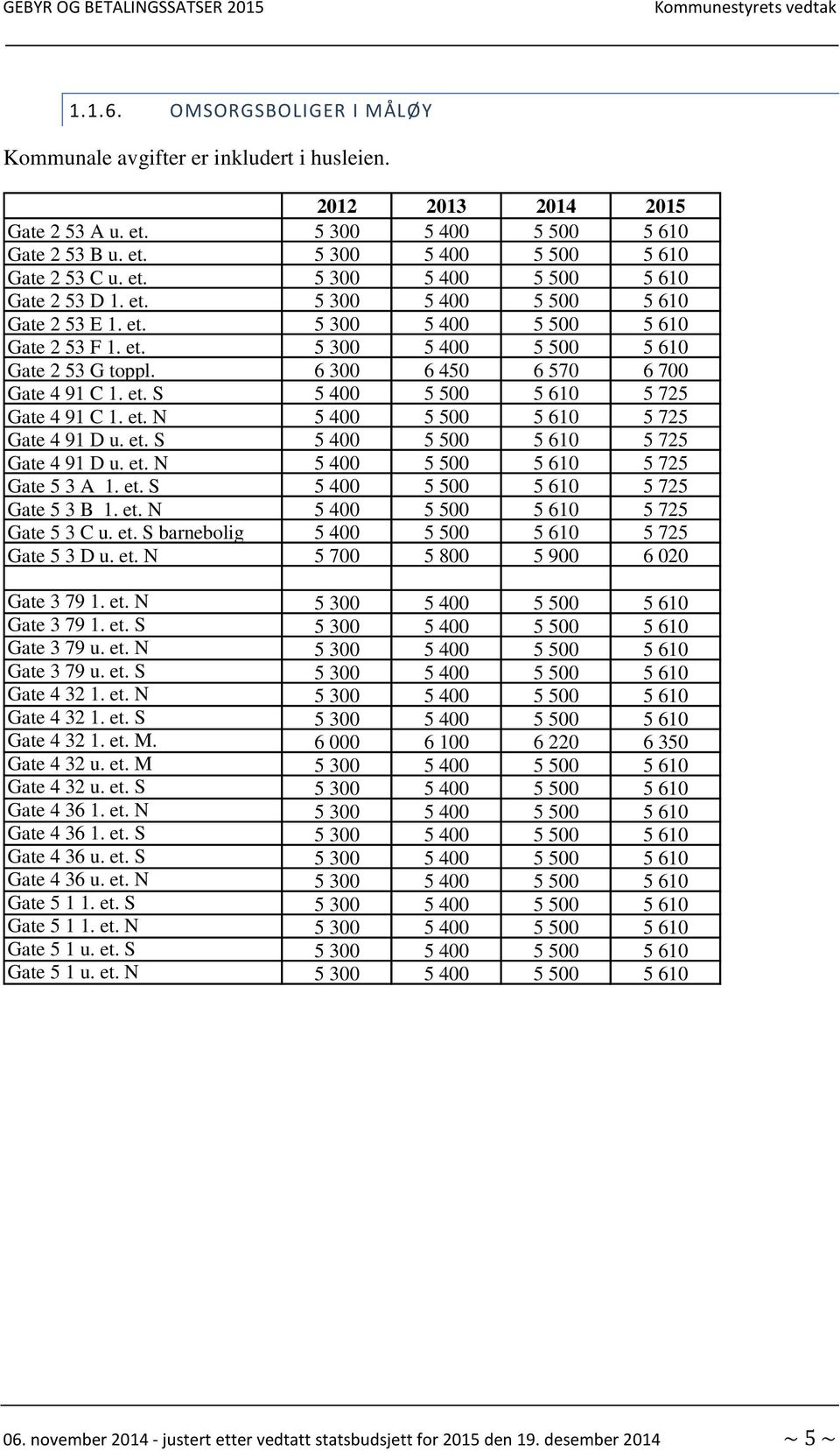 et. N 5 400 5 500 5 610 5 725 Gate 4 91 D u. et. S 5 400 5 500 5 610 5 725 Gate 4 91 D u. et. N 5 400 5 500 5 610 5 725 Gate 5 3 A 1. et. S 5 400 5 500 5 610 5 725 Gate 5 3 B 1. et. N 5 400 5 500 5 610 5 725 Gate 5 3 C u.