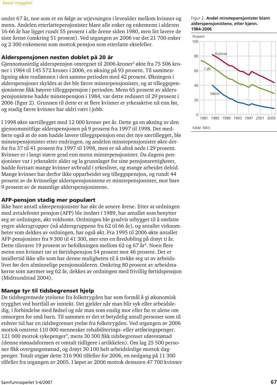 Ved utgangen av 2006 var det 21 700 enker og 2 300 enkemenn som mottok pensjon som etterlatte ektefeller. Figur 2. Andel minstepensjonister blant alderspensjonistene, etter kjønn.