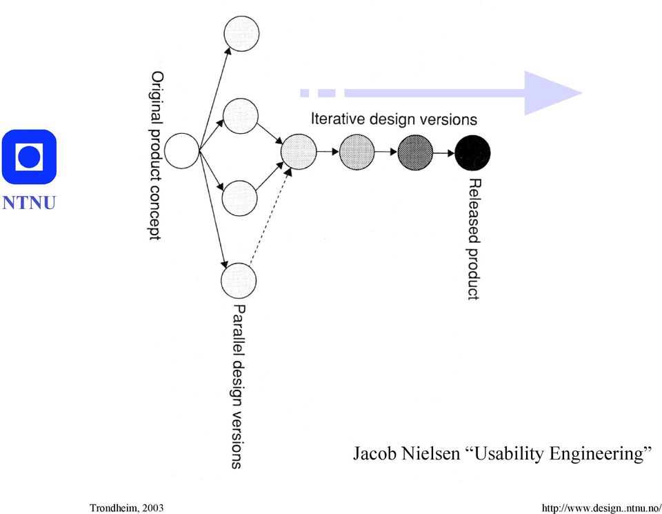 Usability