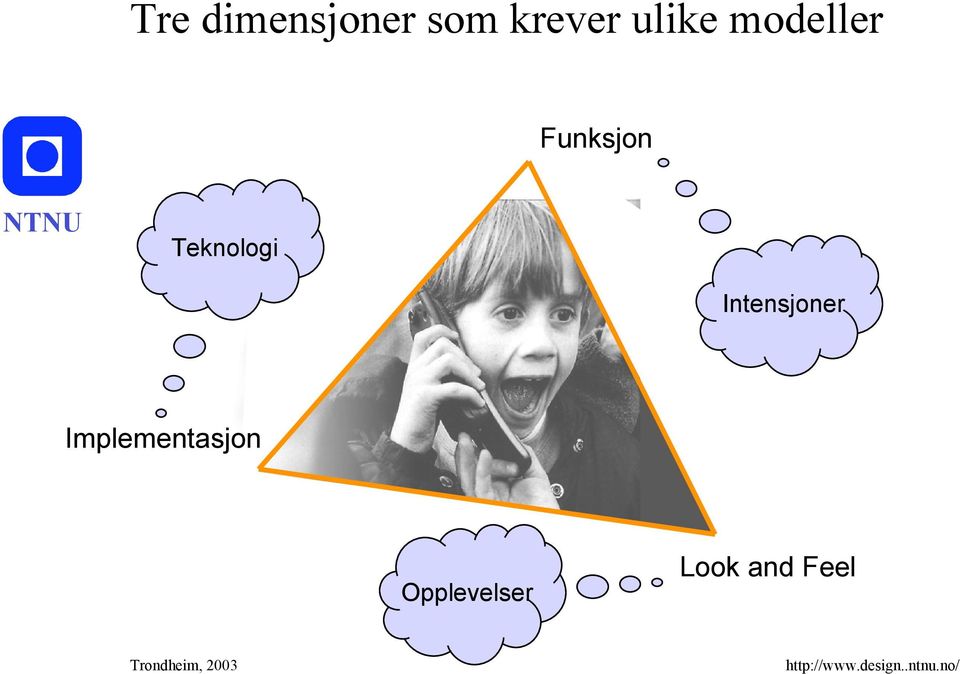 Teknologi Intensjoner